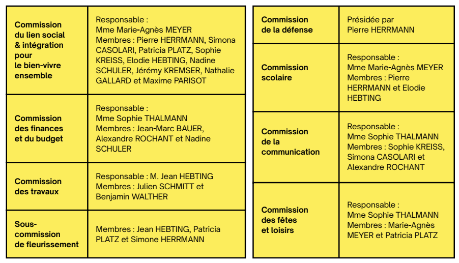 Commissions communales 2026.png